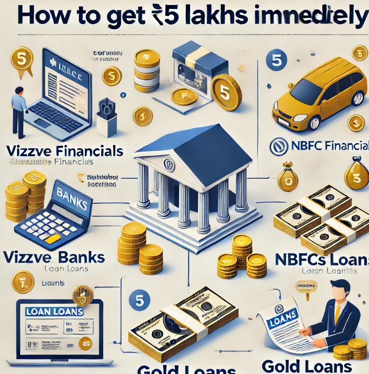 How to Get ₹5 Lakhs Immediately